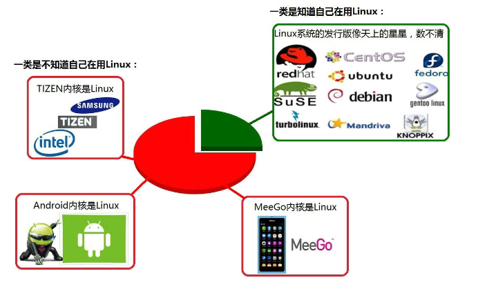 Linux操作系统介绍