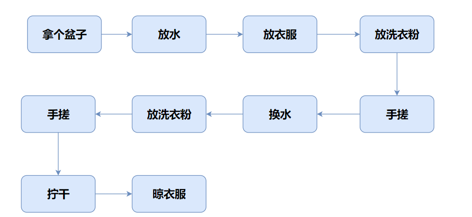 C++类和对象_封装part1