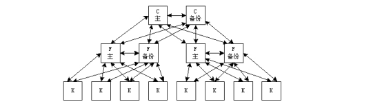 架构师必备知识 - 软件体系结构 - “4+1”视图模型