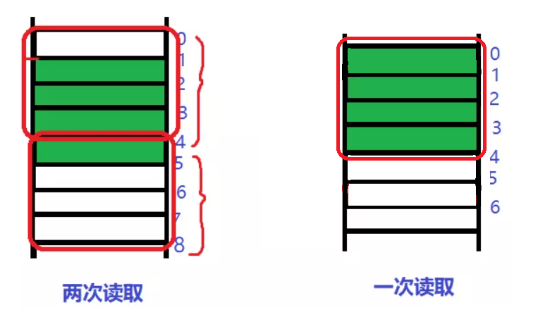 浅谈C语言中的自定义类型