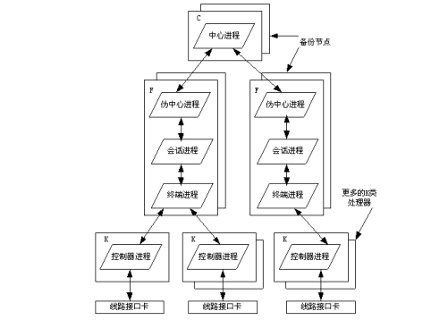 架构师必备知识 - 软件体系结构 - “4+1”视图模型