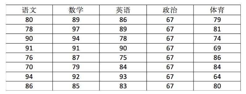 人工智能基础 - Numpy