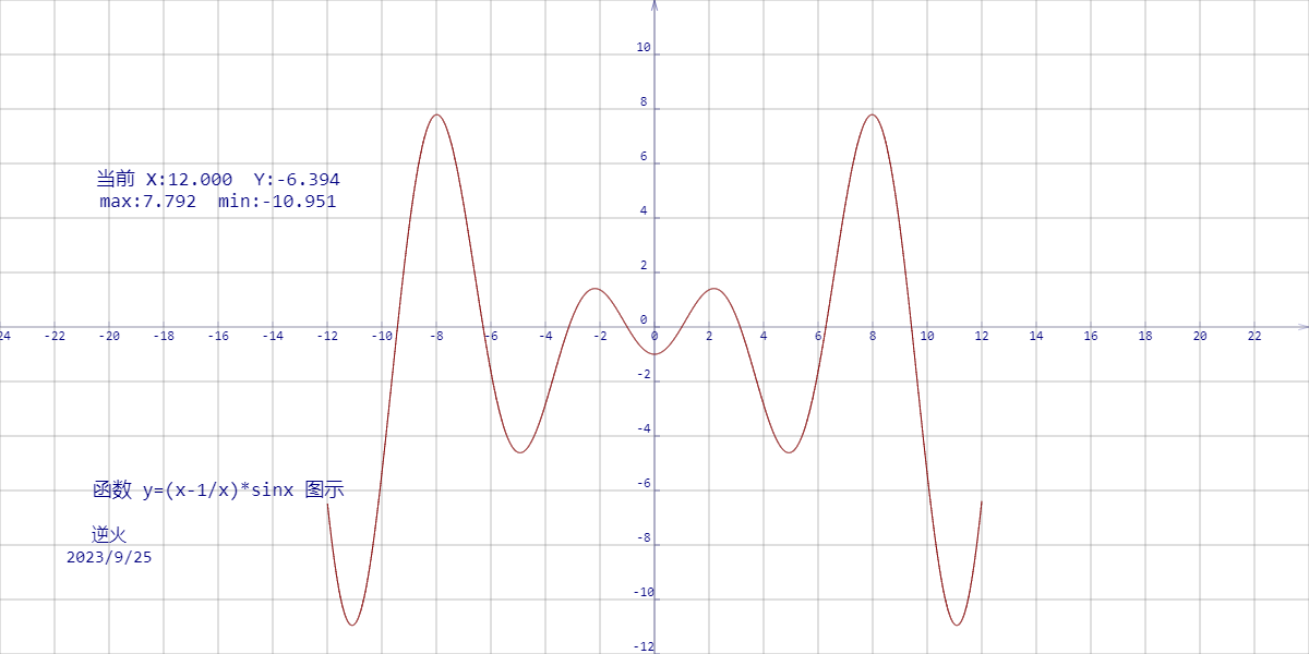 【230925-3】函数 y=(x-1/x)*sinx 图示 (正反馈震荡曲线)