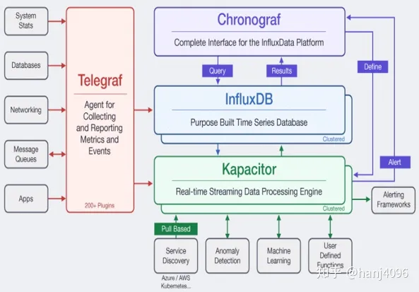 InfluxDB从原理到实战 - 什么是InfluxDB