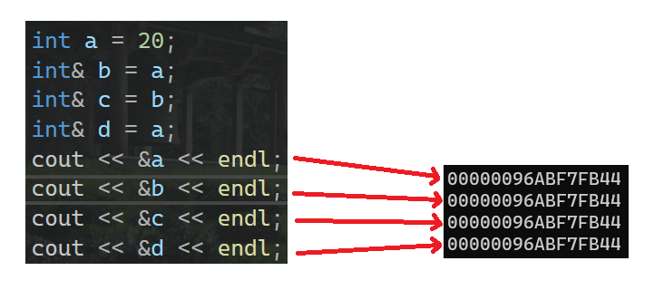 深度解读C++引用