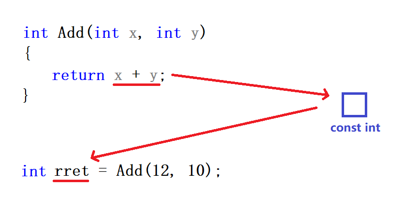 深度解读C++引用