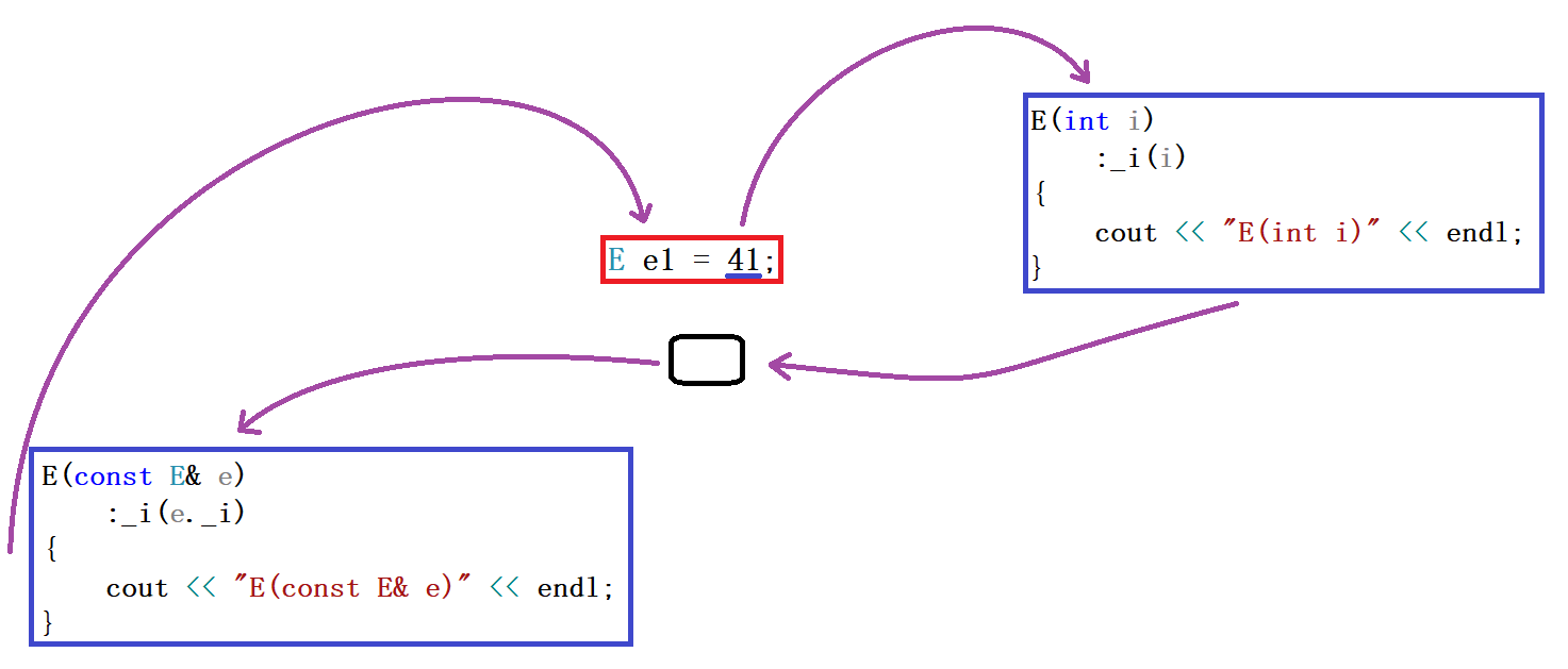 C++类和对象_封装part2