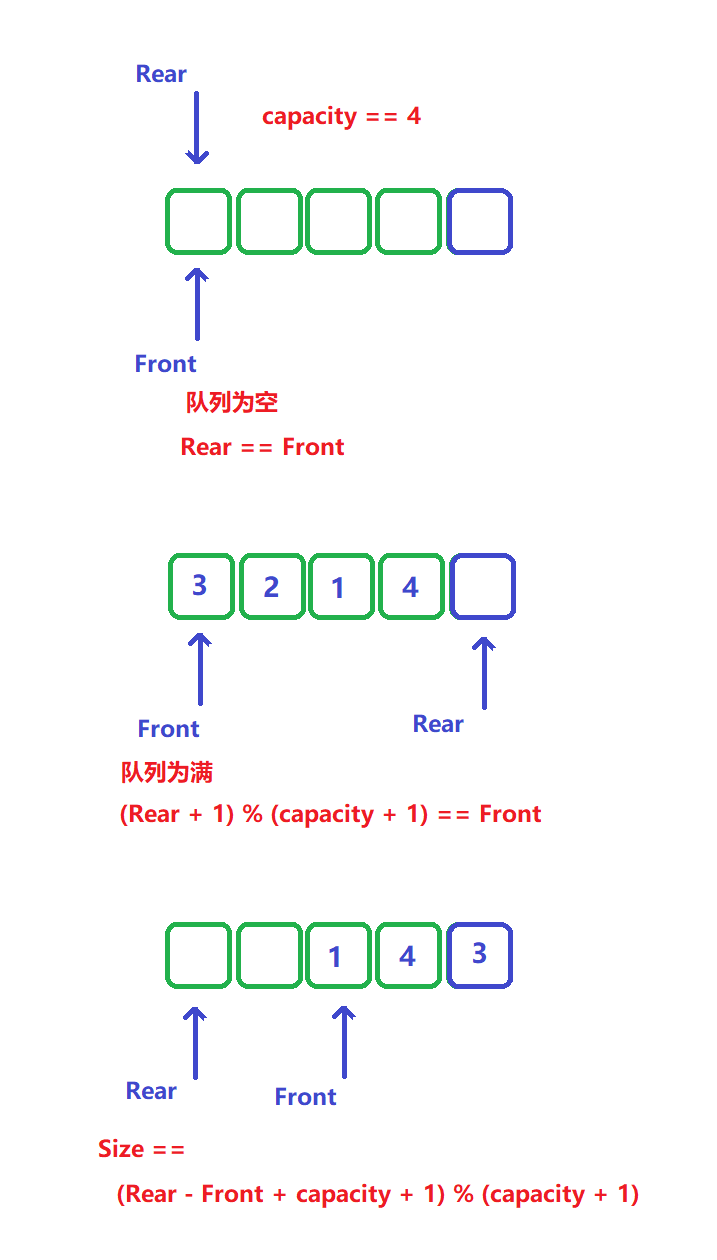 数据结构之栈和队列