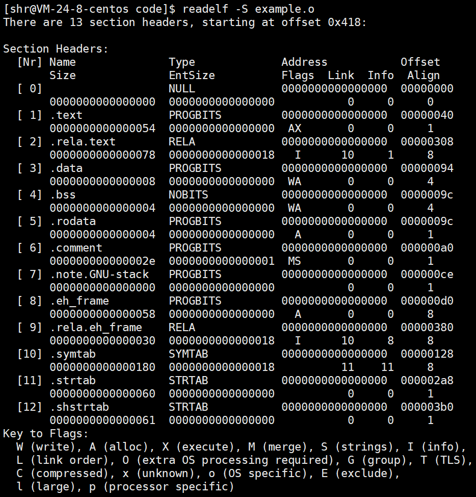 Linux平台下的ELF文件结构探索