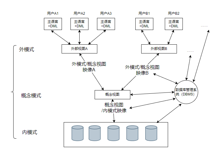 数据库系统