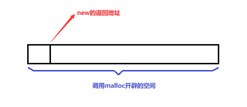 C++内存管理