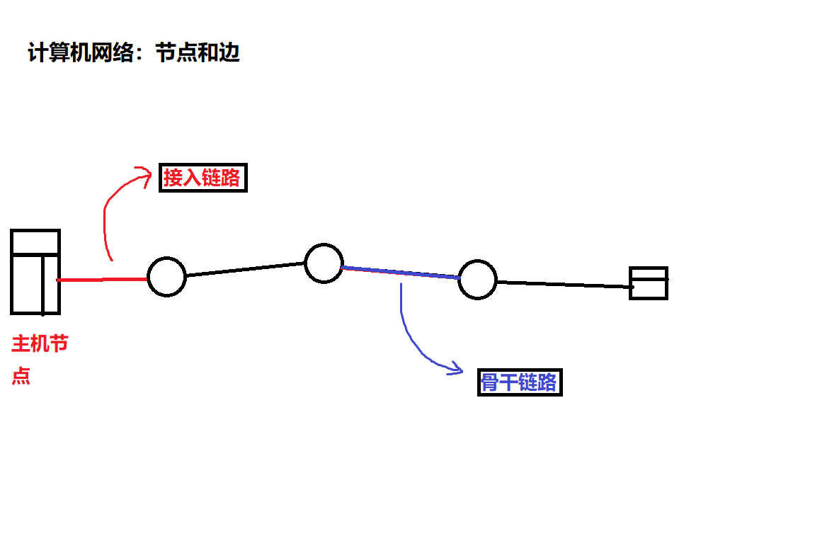 计算机网络_1