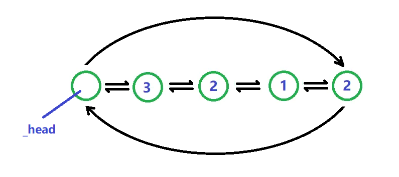 list类详解和模拟实现 #C++