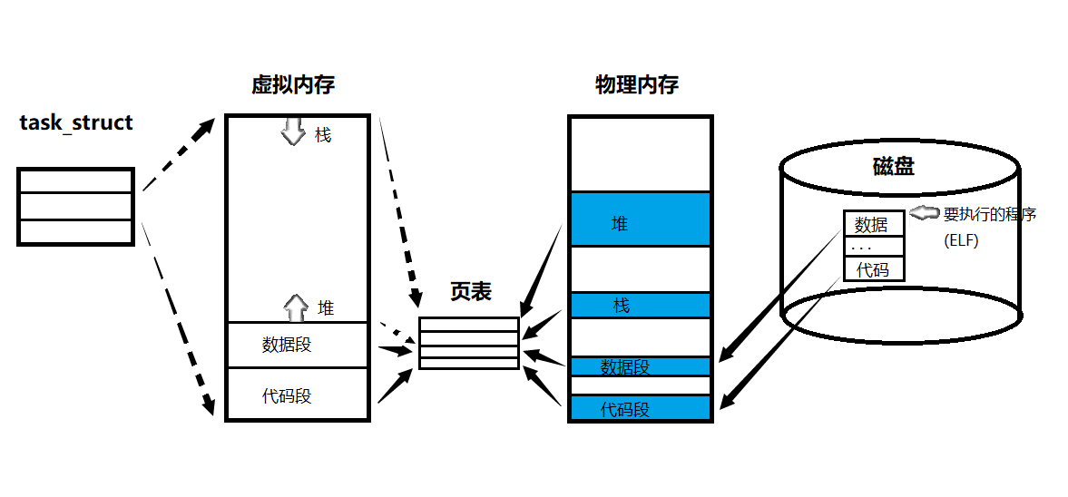 Linux平台下的进程控制