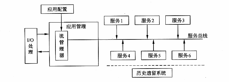 面向服务的架构