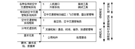 架构师必备知识 - 软件体系结构 - “4+1”视图模型