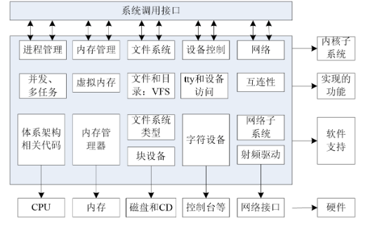 Linux操作系统介绍