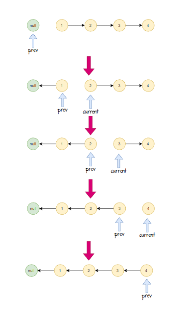 Javascript算法题（二）