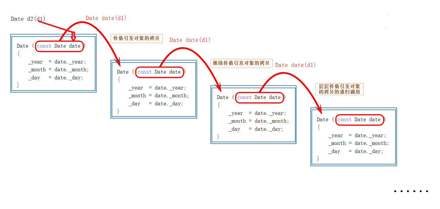 C++类和对象_封装part1