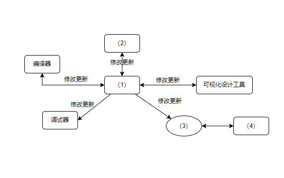 系统架构设计师 - 模拟题 - 案例题（一）