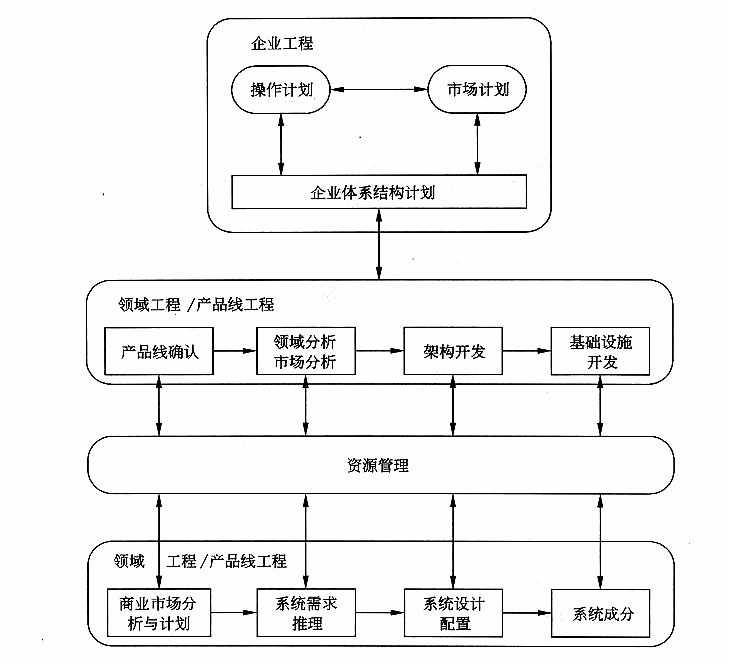 软件产品线