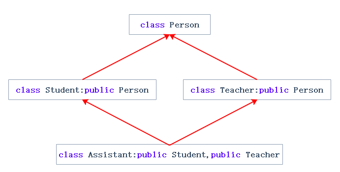 C++类和对象_继承