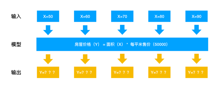 人工智能基础 - Numpy