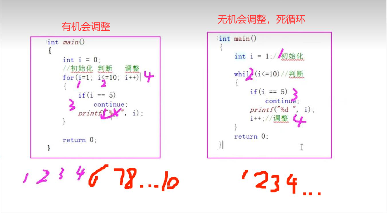 近日学习的一些随记