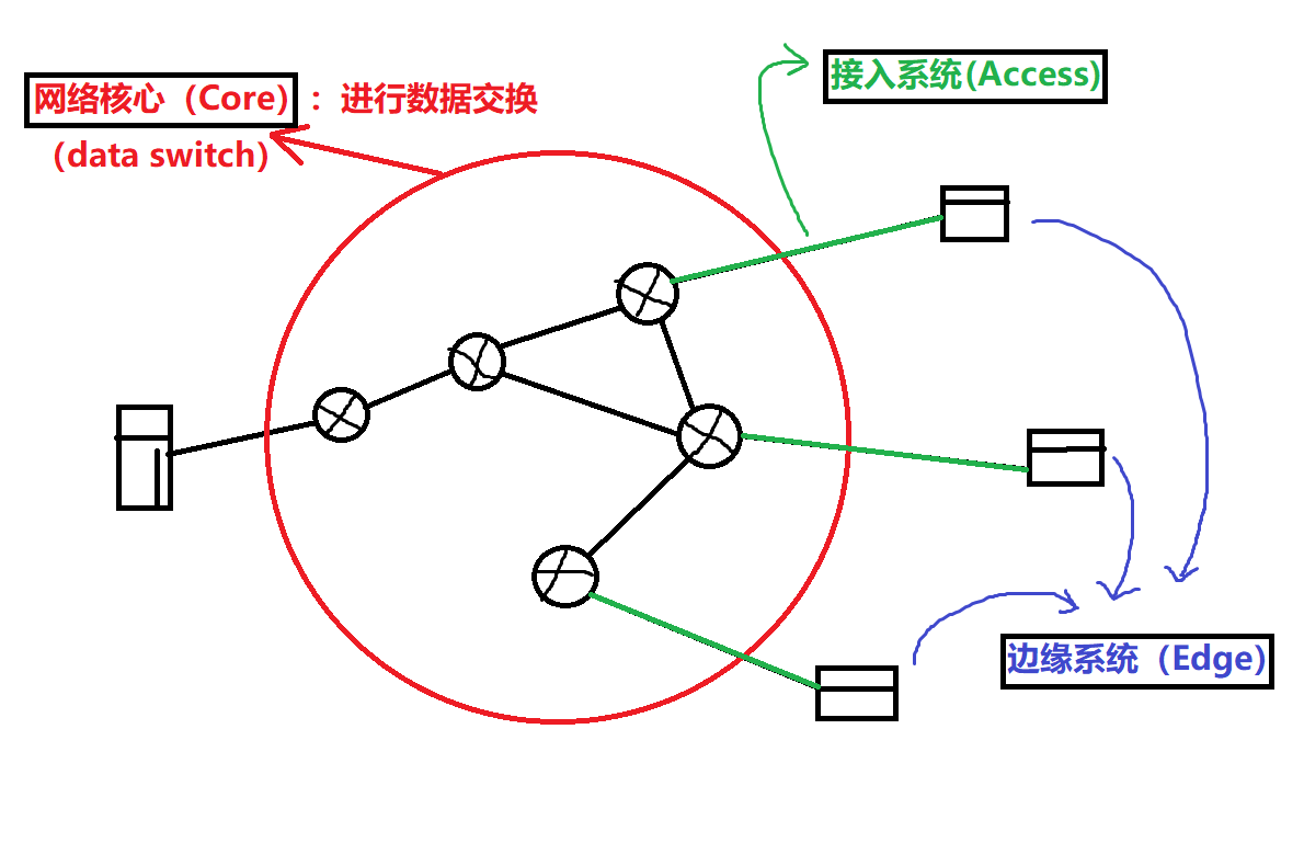 计算机网络_1