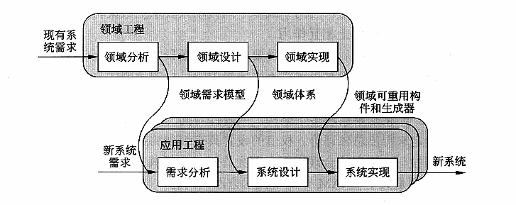 软件产品线