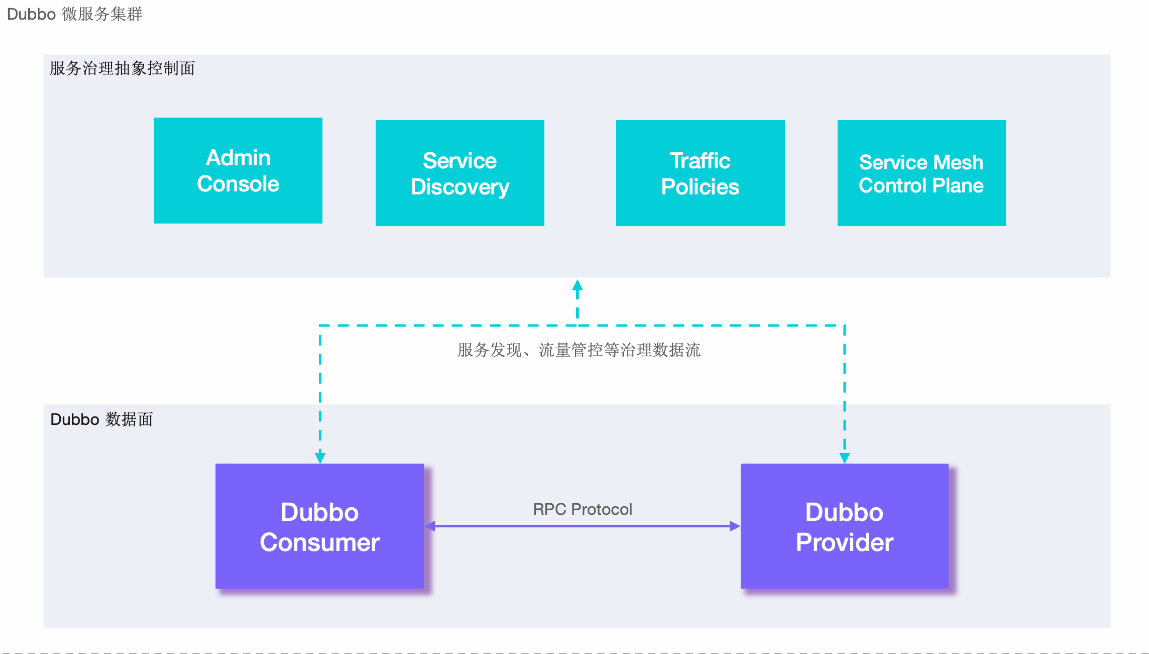 Dubbo简介