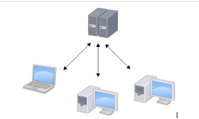 Git的使用 Git的使用