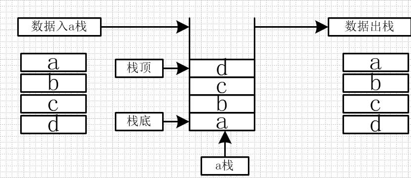 学习随机_4