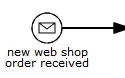 Flowable实战（四）BPMN2.0 启动与结束事件