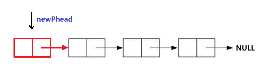 数据结构之单向不循环链表 数据结构之单向不循环链表