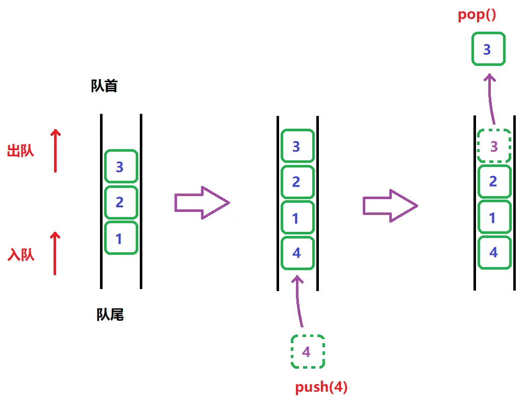 数据结构之栈和队列