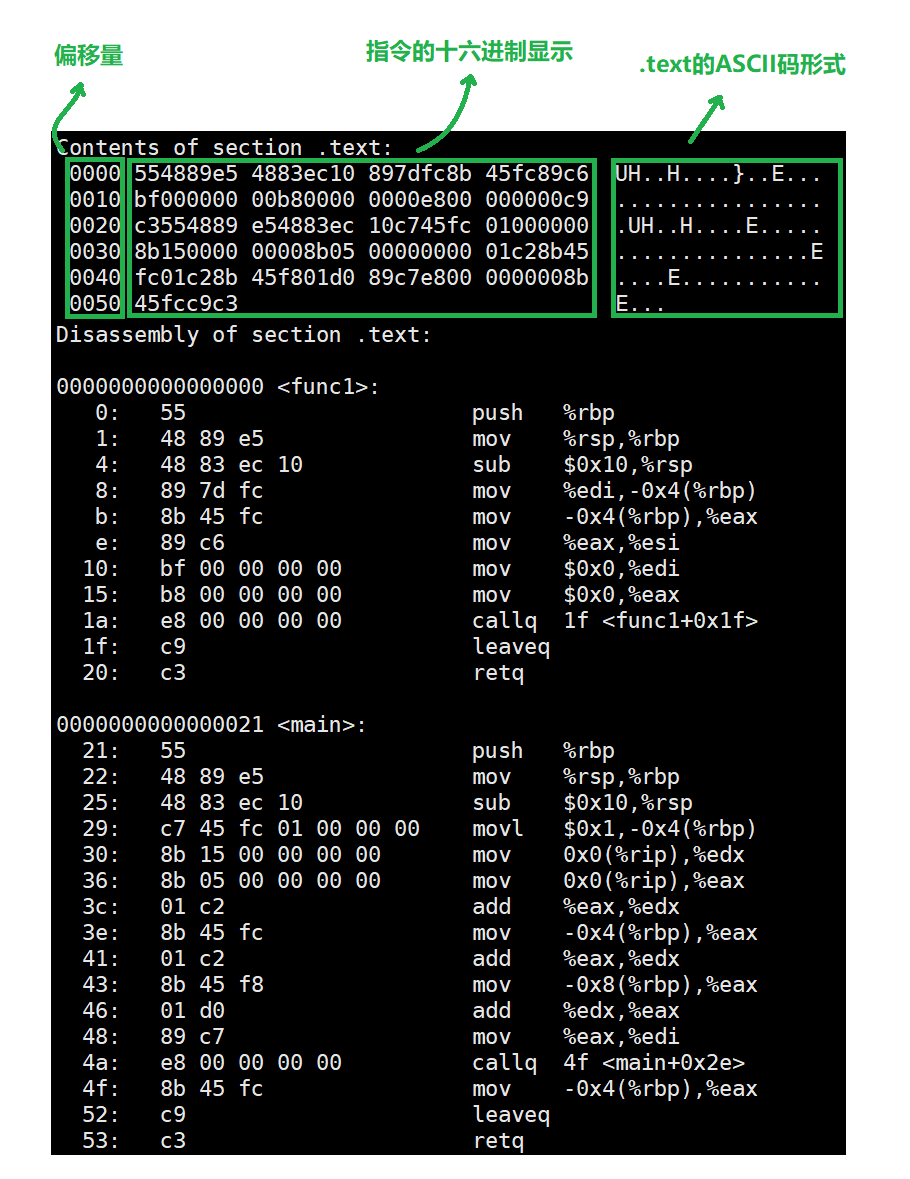 Linux平台下的ELF文件结构探索