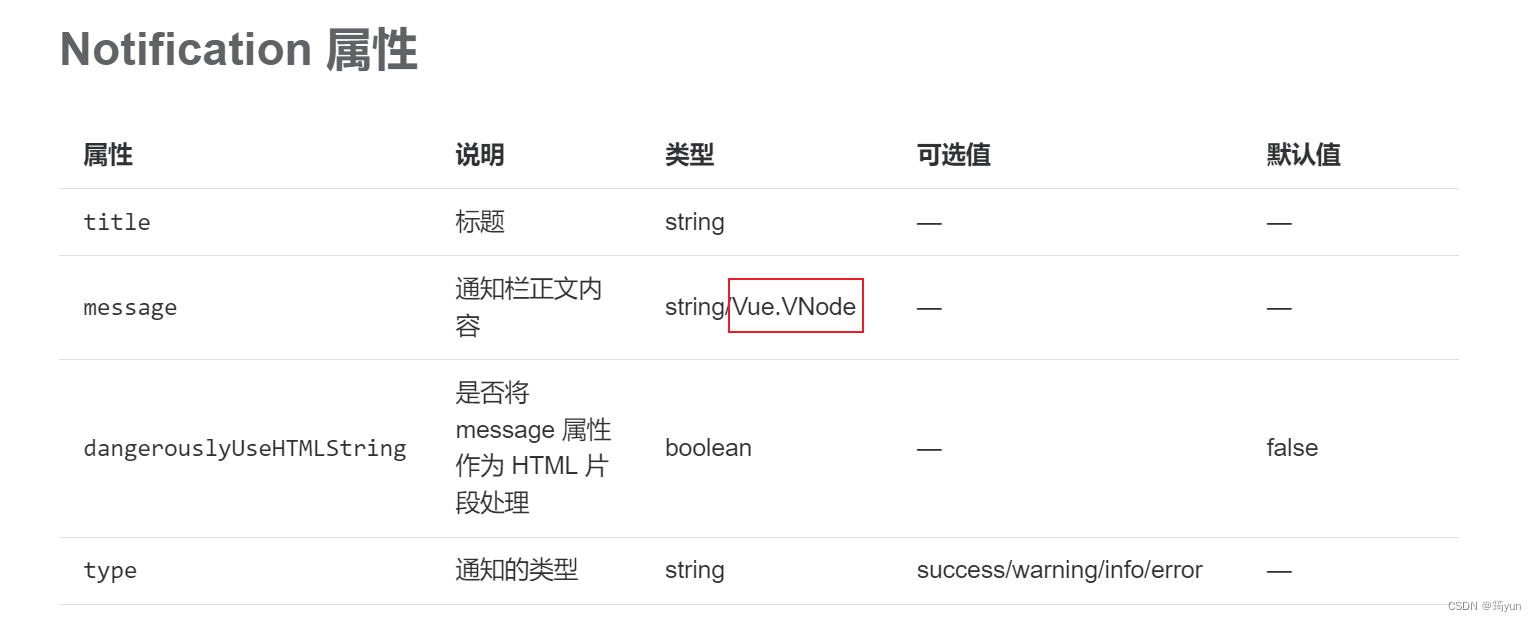 使用VNode作为ElNotification组件的message属性