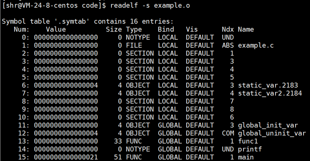 Linux平台下的ELF文件结构探索