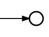 Flowable实战（四）BPMN2.0 启动与结束事件