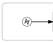 Flowable实战（四）BPMN2.0 启动与结束事件