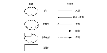 架构师必备知识 - 软件体系结构 - “4+1”视图模型