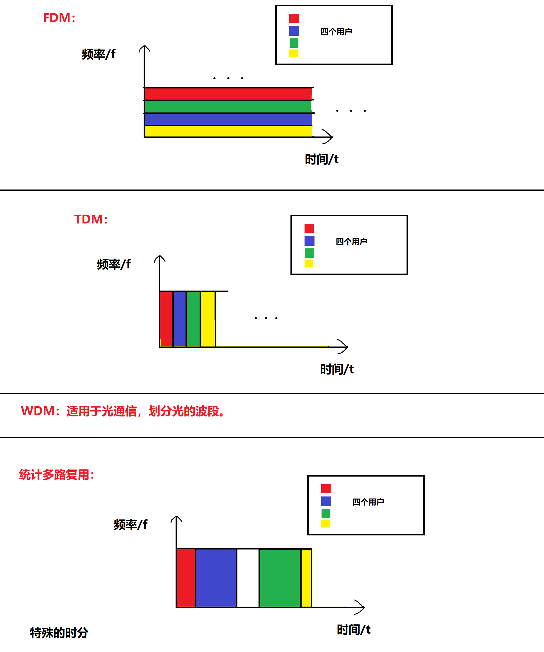 计算机网络_1