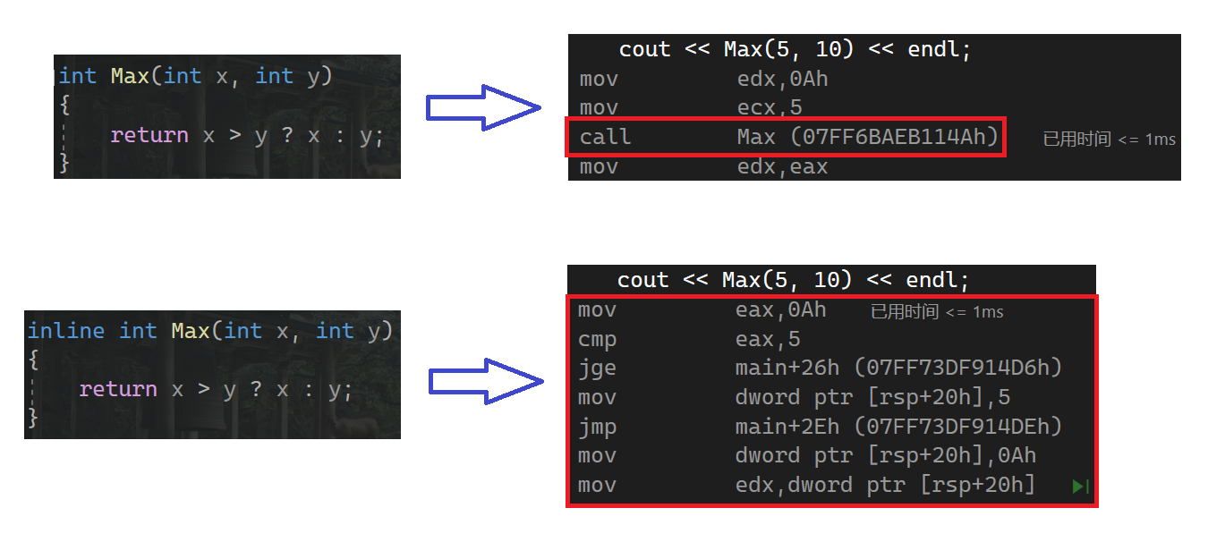 C++初窥门径