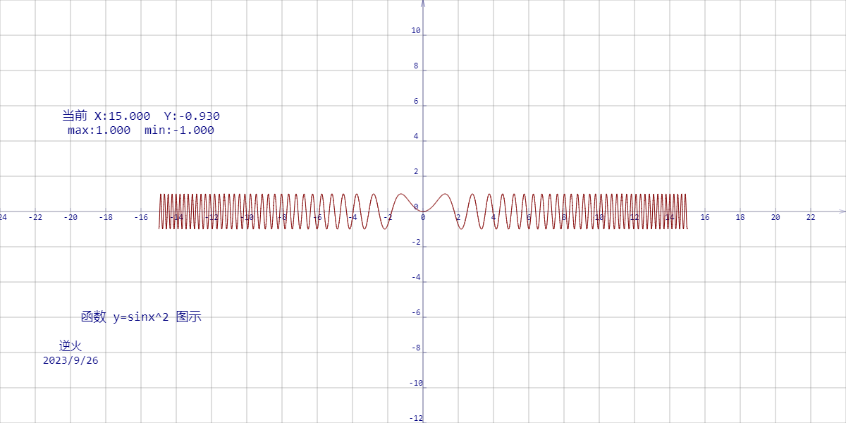 【230927-1】函数 y=sinx^2 图示 （形似中间松弛两头紧密的弹簧）