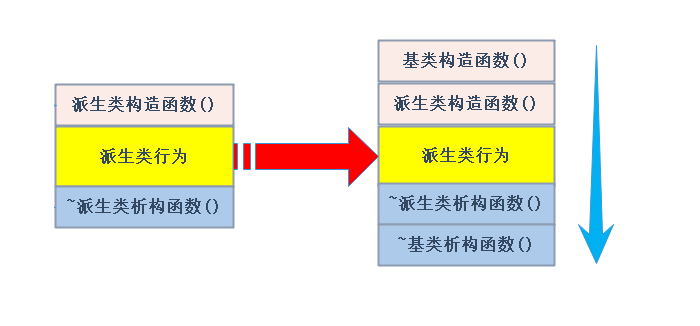 C++类和对象_继承