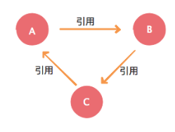 详解Spring IOC