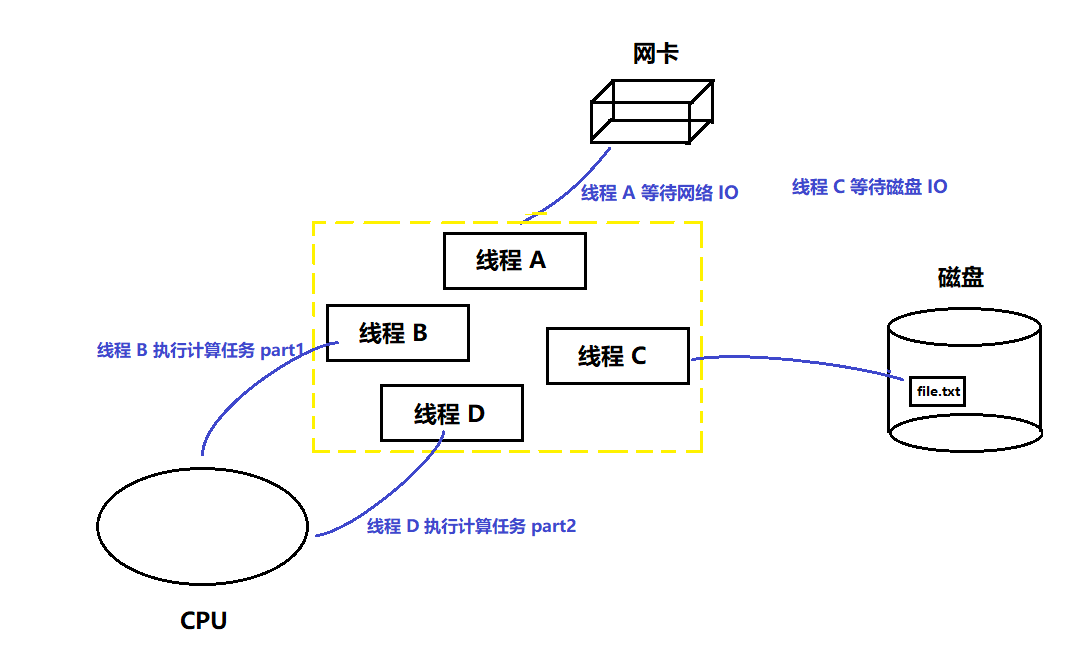 Linux线程控制