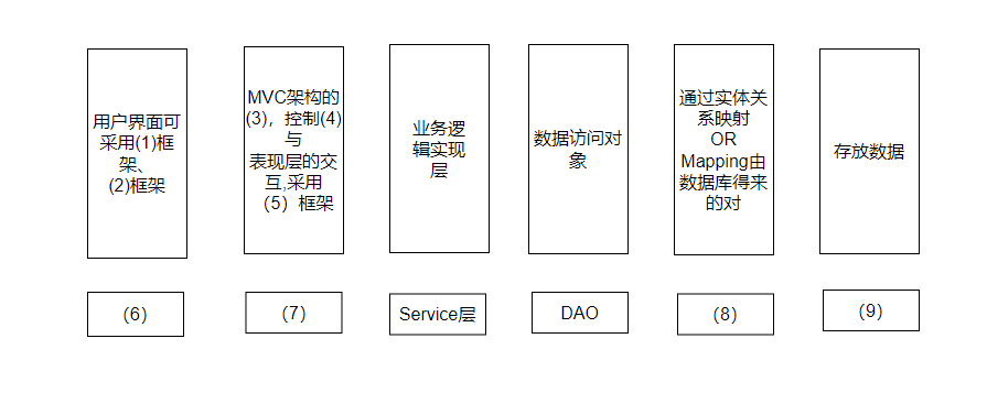 系统架构设计师 - 模拟题 - 案例题（五）