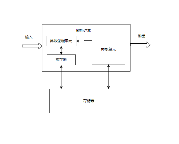 嵌入式技术